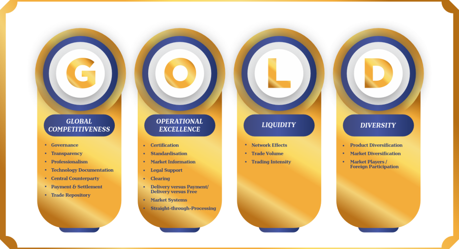 FMDQ GOLD AGENDA